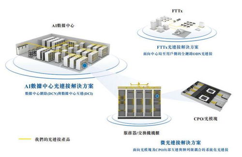 光聯(lián)萬物 愛德泰科技沖刺港交所，全球光纖連接器龍頭的技術(shù)壁壘與增長(zhǎng)邏輯