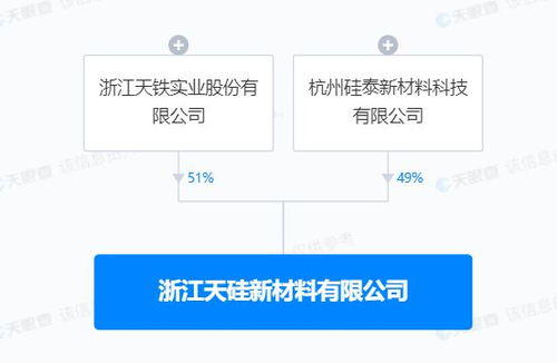 天筑芯材 天鐵入股天硅新材一億，布局新能源材料賽道趨勢(shì)解析