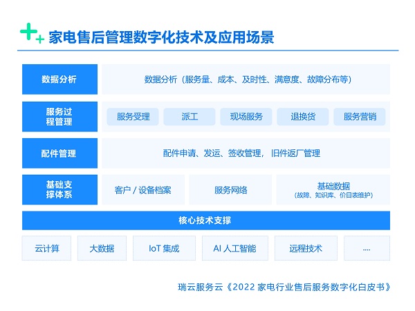 數字化服務新篇章 全新發(fā)布平臺正式上線