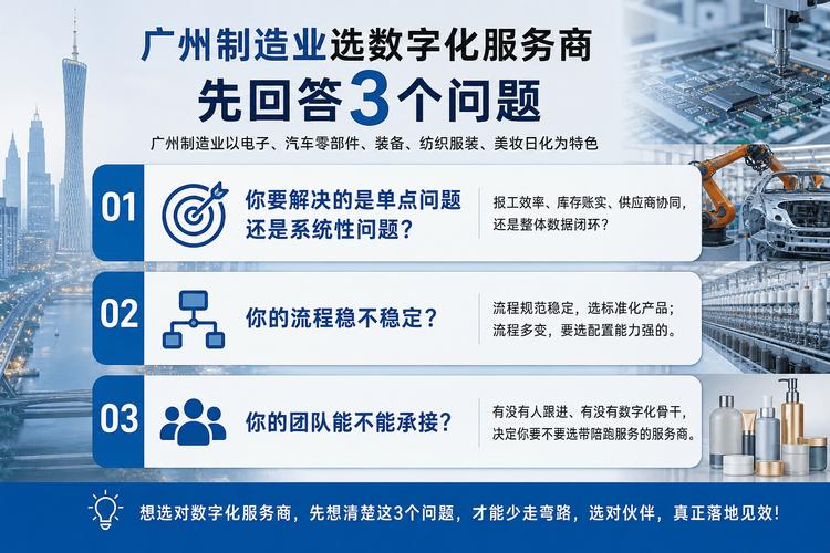 廣州制造業(yè)數字化服務商選擇指南 從需求到落地的全流程解析